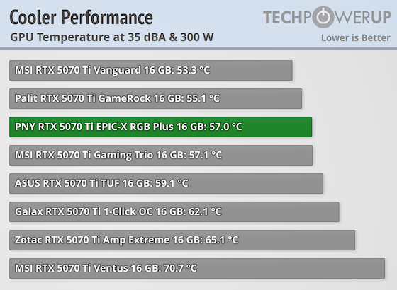 cooler-performance-comparison-gpu (68).png