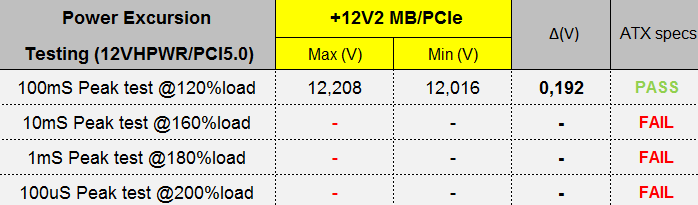 SANR SR-850MZ - Thermalright TR-TG 1200 - data pwr-exc---.PNG