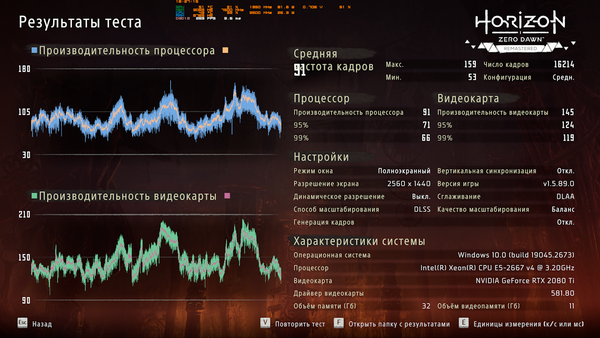 хорайзен тест.png