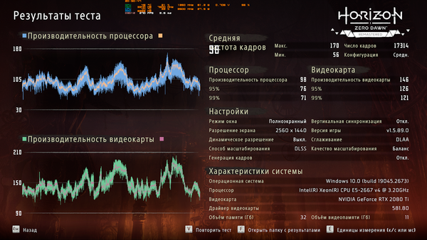 хорайзен тест.png