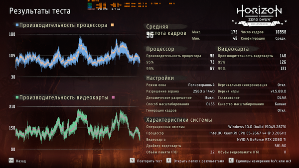 хорайзен тест.png