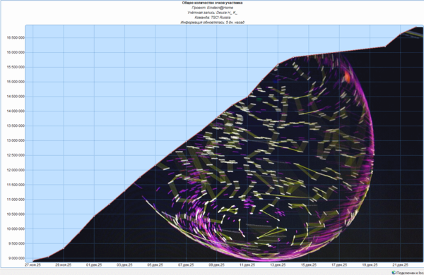 Einstein 16 мультов.png