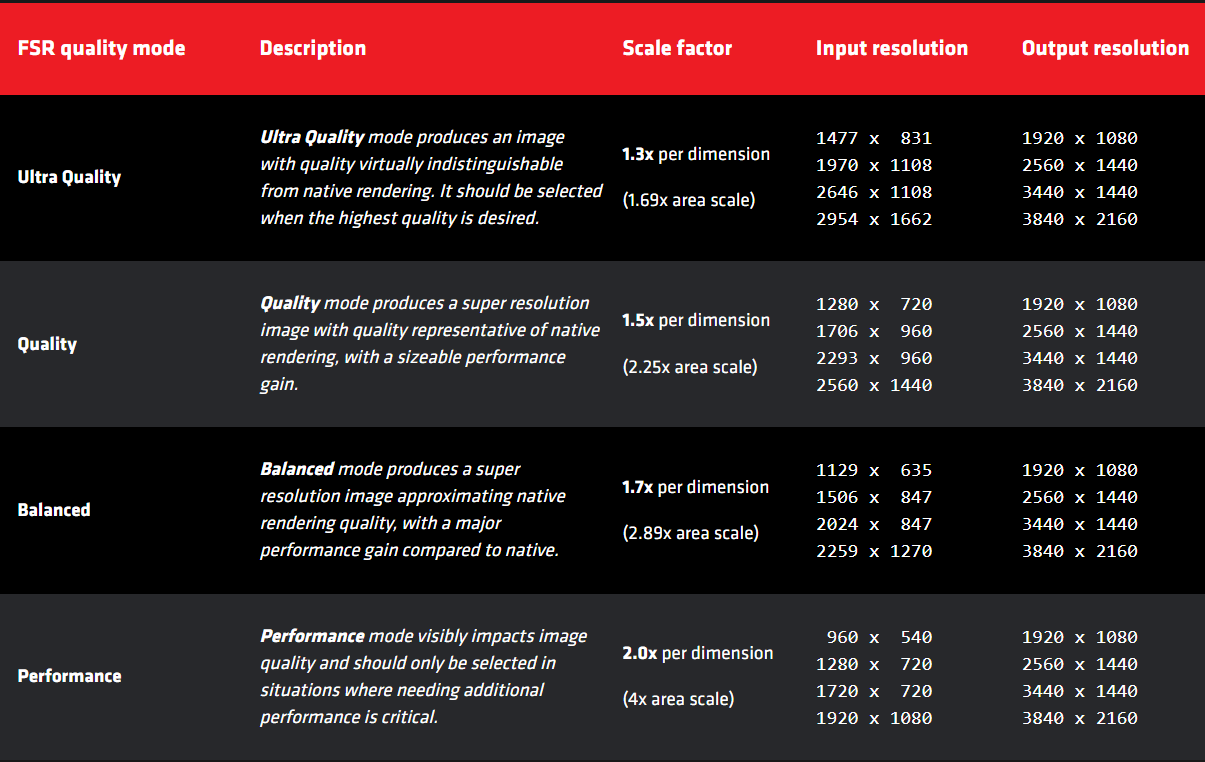 FSR resolutions.png