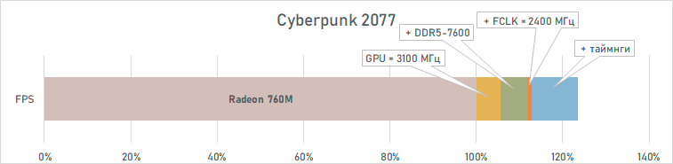 R5 8600G. Разгон.png