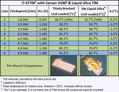 ComparingLiquidUltraquantityandtemperatures.png~original.png