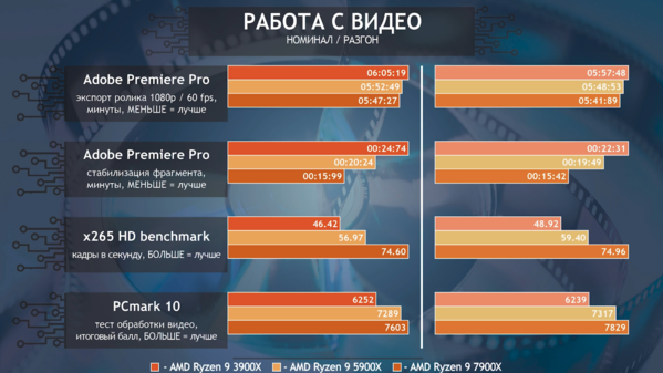 Screenshot 2026-01-18 at 22-25-46 Ryzen 9 7900X vs Ryzen 9 5900X vs Ryzen 9 3900X эволюция процессоров AMD от Zen 2 до Zen 4 - YouTube.png