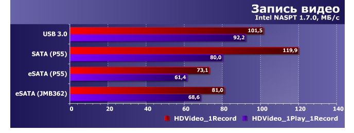 eSATA vs. USB 3.0.png
