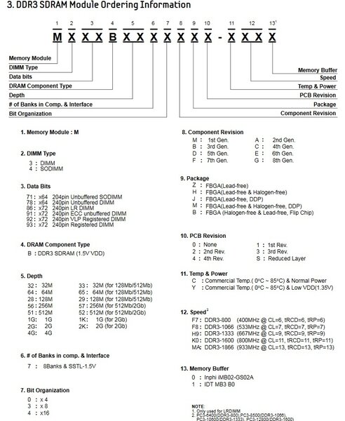 SAMSUNG DDR3_ code.jpg