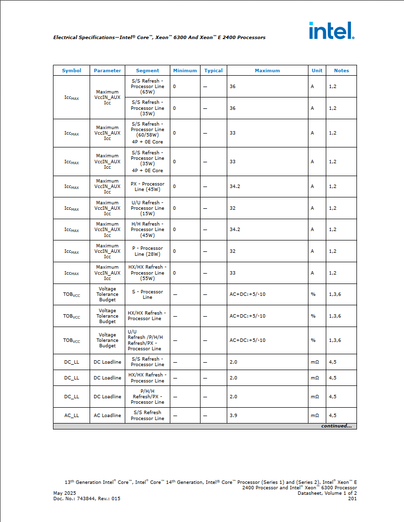 14700K CPU_AUX ток 36A.png