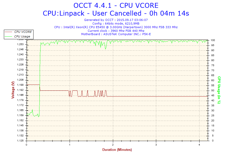 2015-09-17-03h06-Voltage-CPU VCORE.png