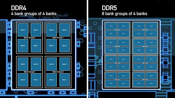 DDR4 vs DDR5. Разница в группировке банков.png