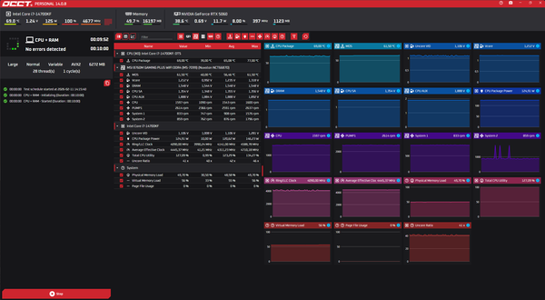 Тест OCCT CPU+RAM -0.075V by PWM 14700KF.png