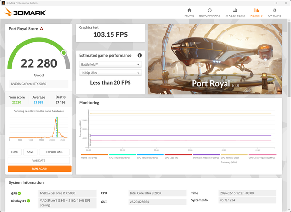 3Dmark - 6800 - 250W - Port Royal - P-mode.png