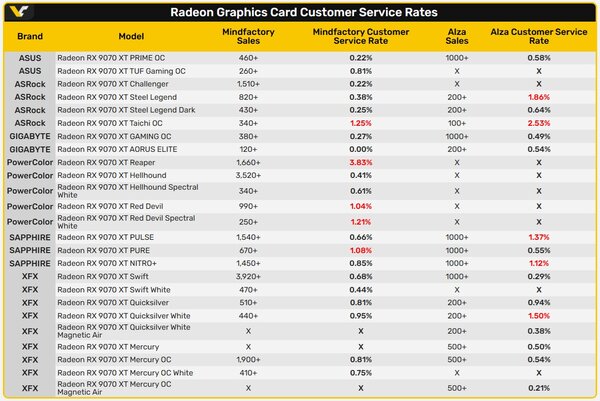 Radeon Service Rates.jpg
