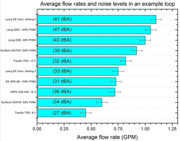 pump-flow-rate-and-noise-in-average-loop.jpg