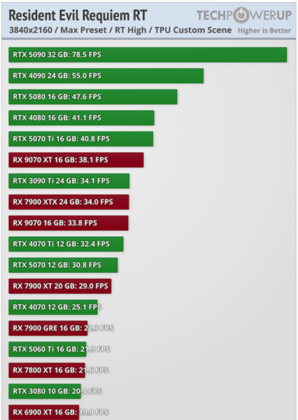 Resident Evil Requiem.png