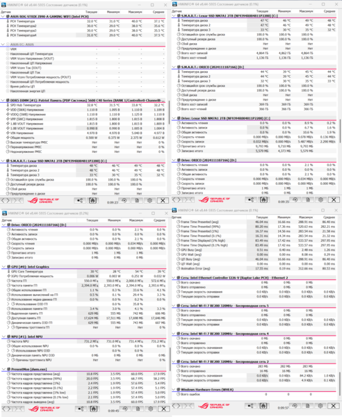 другие показатели.png