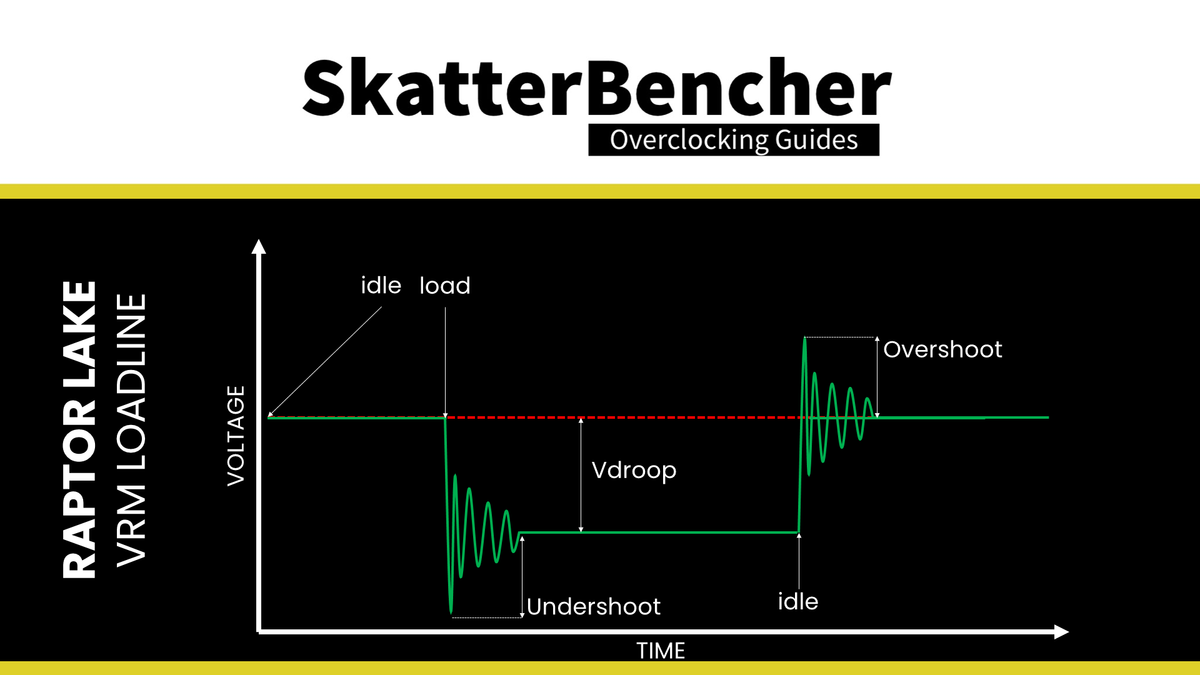 Vdroop Undershoot Overshoot.png