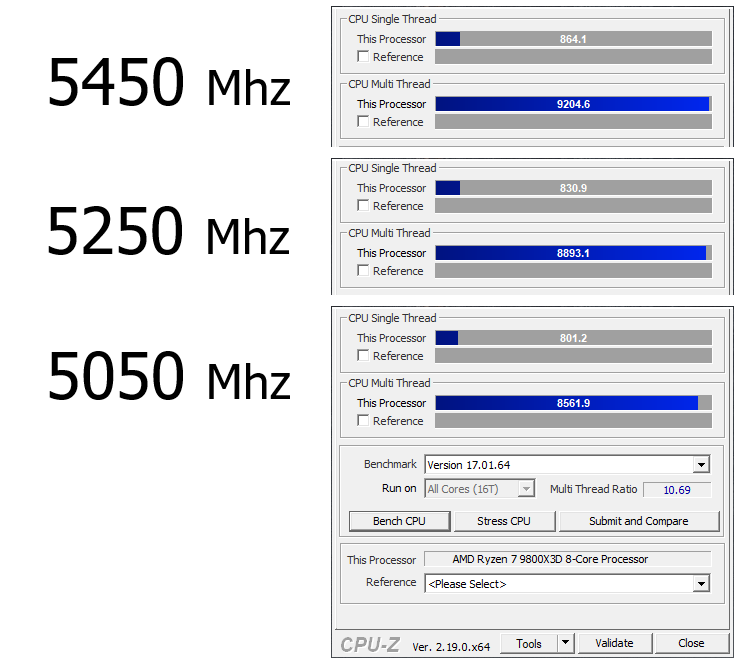 cpu-z scaling.png