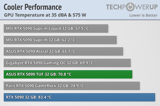 cooler-performance-comparison-gpu.png