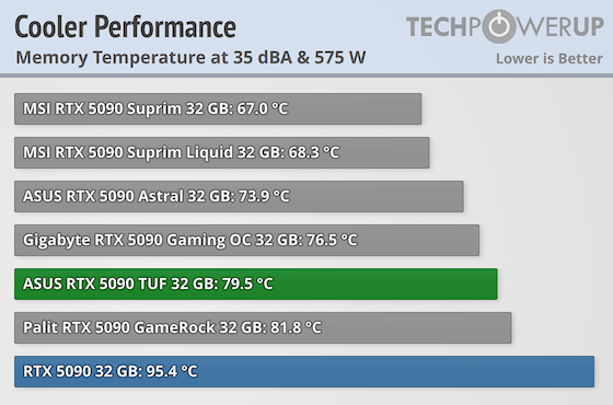 cooler-performance-comparison-mem.png