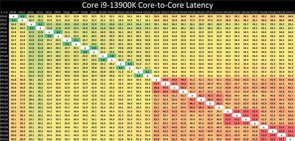 13900k_core_to_core_latency_souce_anandtech.jpg