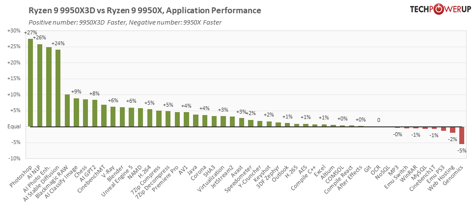 performance-matchup-9950x.png
