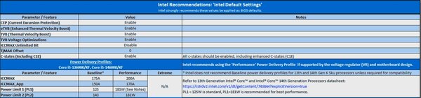Таблица Intel 0.jpg