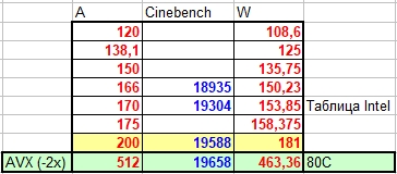 таблица интел.jpg