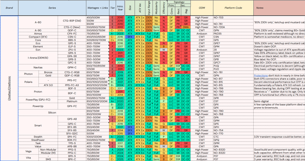 chieftec psu's.png