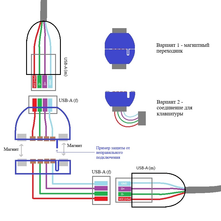 Magnetic_USB-A-Connector.jpg
