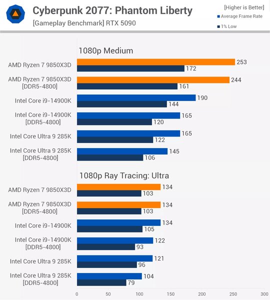 Ram-CP2077-p.jpg