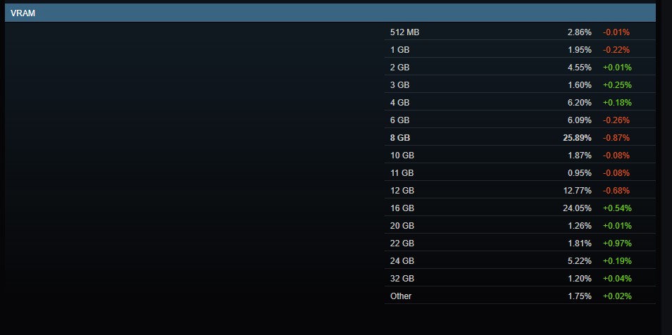 Steam_16GB_VRAM.jpg