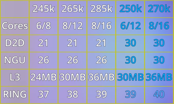 С выходом Core Ultra Plus 1851 стала норм.png