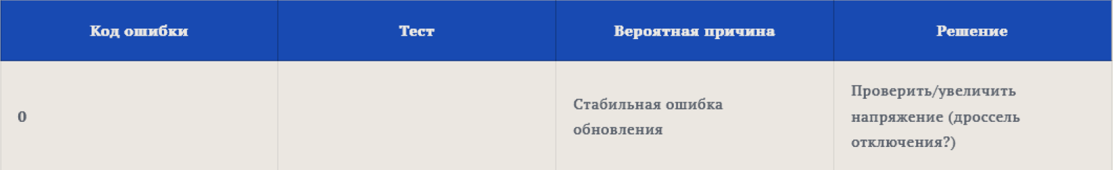 Ошибки Экстрим 18.06.2026.png