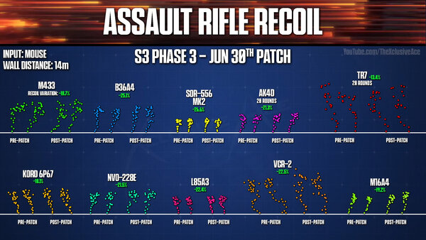 How Much did Recoil & Spread Actually Change in Battlefield 6_ - 0-2-02.jpeg