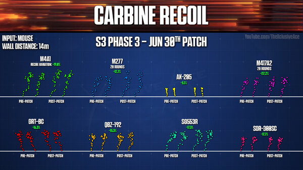 How Much did Recoil & Spread Actually Change in Battlefield 6_ - 0-4-22.jpeg