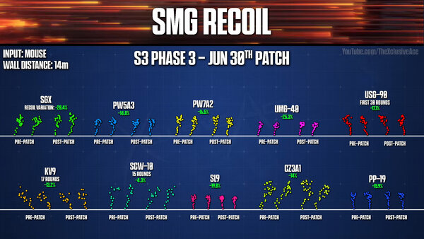 How Much did Recoil & Spread Actually Change in Battlefield 6_ - 0-5-00.jpeg