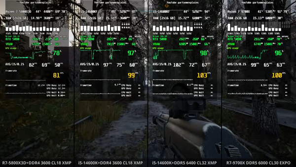 14600K DDR4-3600 vs 5800X3D. Сталкер.png