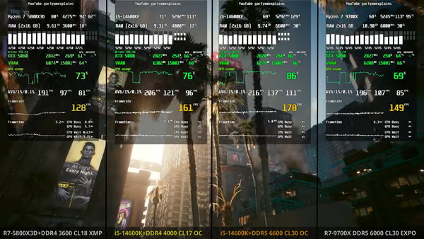 14600K DDR4-4000 vs 5800X3D. Киберпанк.png