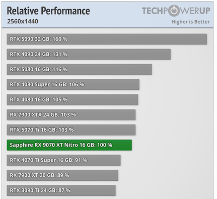 9070xt review.png