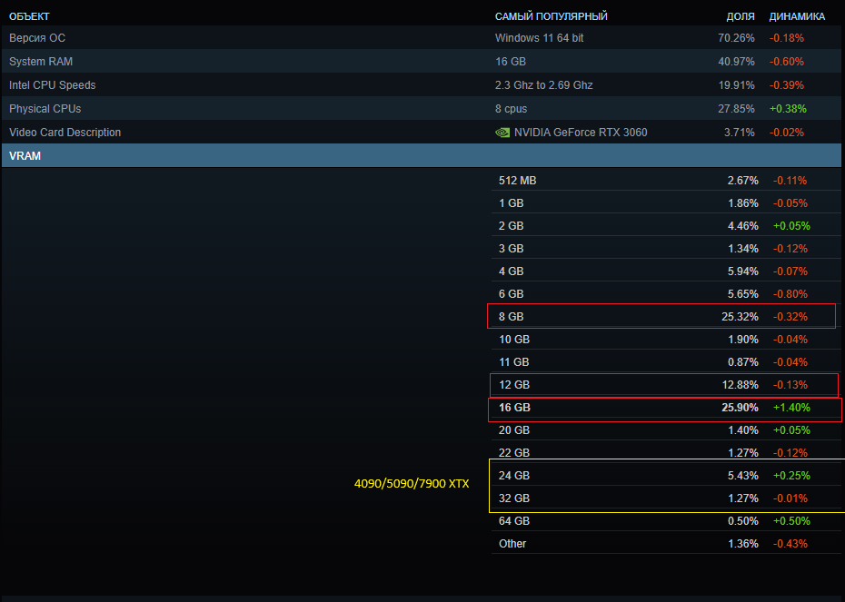 vram_steam.png