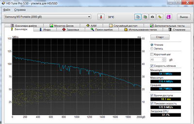 Seagate M9T ST2000LM005 USB HDTune.png