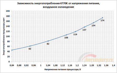 4770K consumption.png