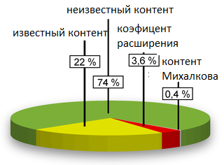 320px-Darkenergy.png