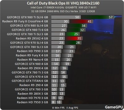 http--www.gamegpu.ru-images-stories-Test_GPU-Action-Call_of_Duty_Black_Ops_III-test-bo3_3840.jpg