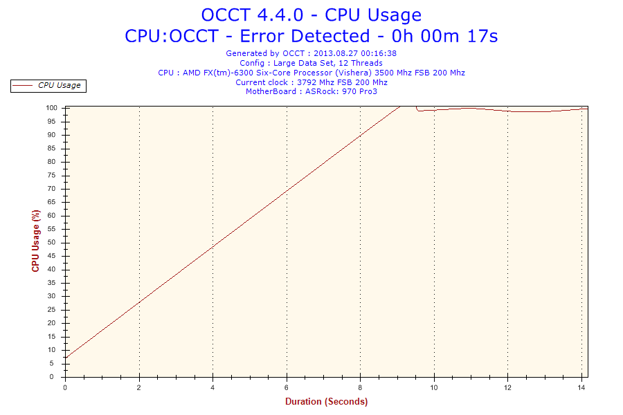 2013-08-27-00h16-CpuUsage-CPU Usage.png