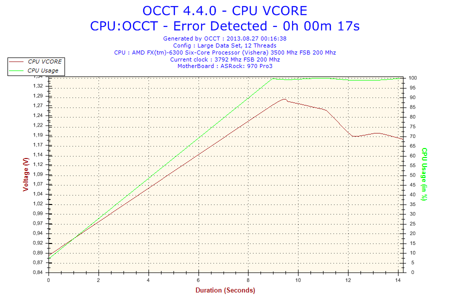 2013-08-27-00h16-Voltage-CPU VCORE.png