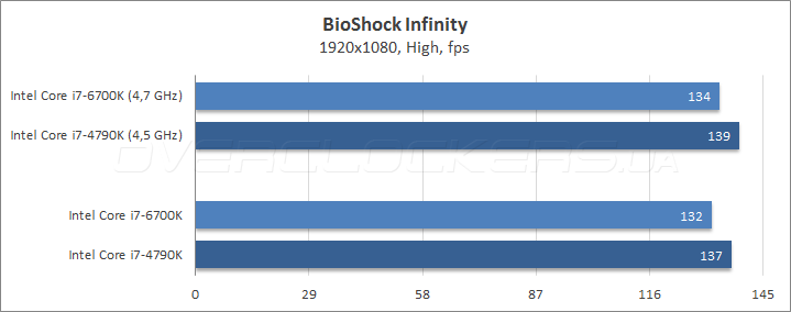 33-intel-core-i7-6700k.png