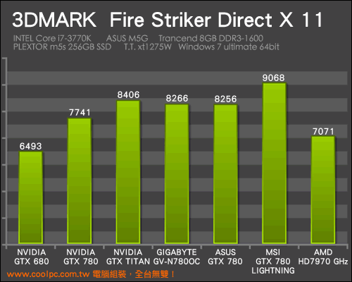 MSI-GTX-780-Lightning-7.gif